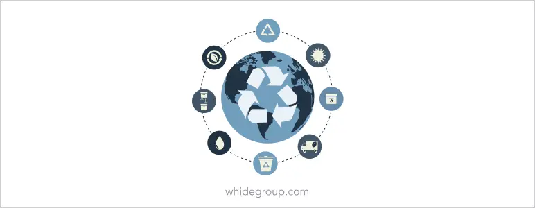 Sustainable ecommerce practices